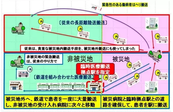 「発案者は超ベテランの鉄道ファンだった！ 地域を救う「病院列車構想」とは【コラム】」の画像