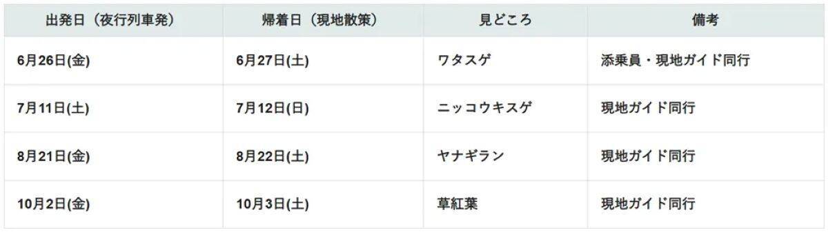 特急リバティの夜行列車「尾瀬夜行23:45」で行くガイド付き・初心者向け尾瀬ハイキングツアーを発売中！ 2026年は6～10月に設定日を拡充！