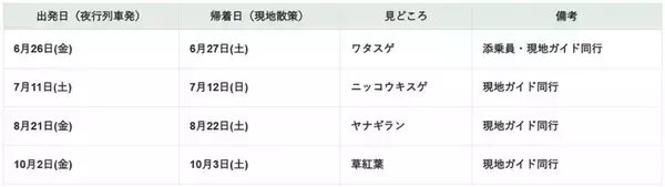 「特急リバティの夜行列車「尾瀬夜行23:45」で行くガイド付き・初心者向け尾瀬ハイキングツアーを発売中！ 2026年は6～10月に設定日を拡充！」の画像