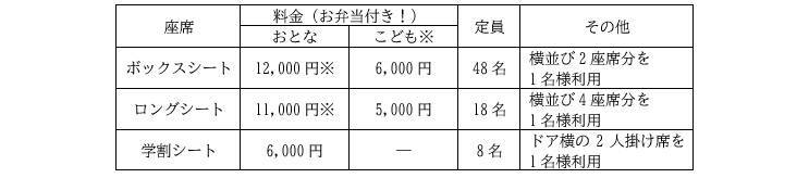 返品不可】 夏休み 旧北陸本線体験号 運転記念入場券セット notimundo.com.ec