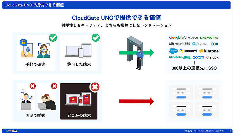 CloudGate UNO クラウドゲートウノ インターナショナルシステムリサーチがランサムウェア被害対策に向けたサイバーセキュリティ2024オピニオンを公表、パスキー認証 CloudGate MURO（仮称）も 4/15 提供開始