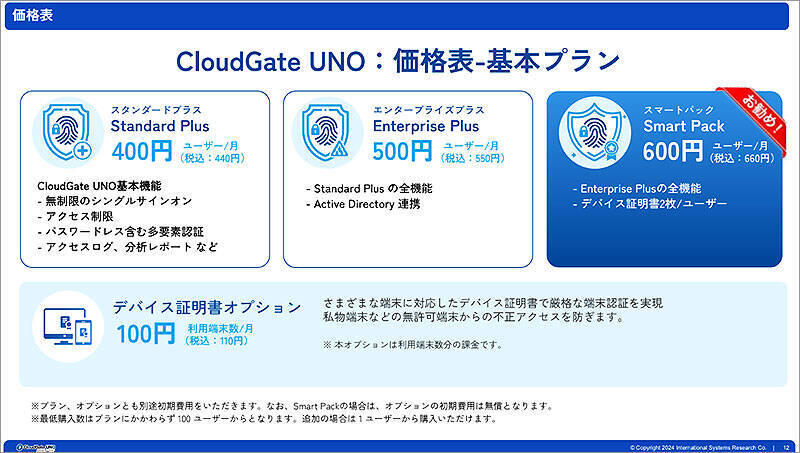CloudGate UNO クラウドゲートウノ インターナショナルシステムリサーチがランサムウェア被害対策に向けたサイバーセキュリティ2024オピニオンを公表、パスキー認証 CloudGate MURO（仮称）も 4/15 提供開始