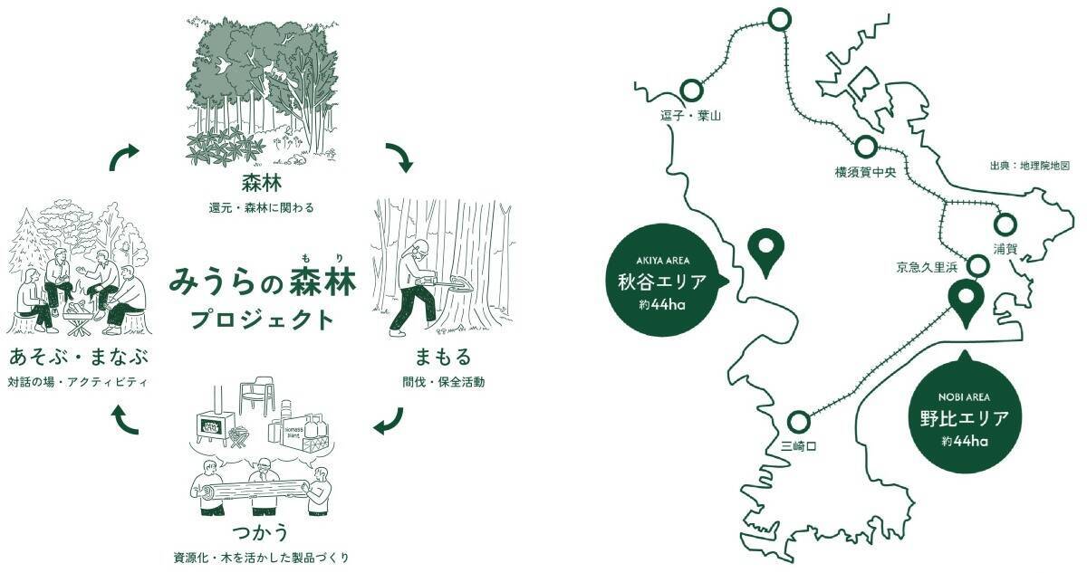 【京急の社有林に潜入】三浦半島「みうらの森林（もり）」でゴンチャが茶畑づくり!? 駅ベンチやアオリイカの産卵床へ繋がる、鉄道会社の知られざる環境保全活動