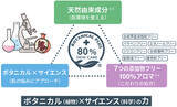 「薬用美白ケア ボタニカルプラス white by Re’au ホワイトバイレアウ 誕生！ 30日間体験「肌活美白セット」がいまだけ初回限定特別価格65%オフ1980円！」の画像5