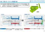 「羽田空港に着くのは出発何分前が正解？ 9月始動のJAL「第1ターミナル北側サテライト」は徒歩1キロ超え！ 知っておきたい変更点まとめ」の画像2