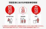 「羽田空港に着くのは出発何分前が正解？ 9月始動のJAL「第1ターミナル北側サテライト」は徒歩1キロ超え！ 知っておきたい変更点まとめ」の画像4