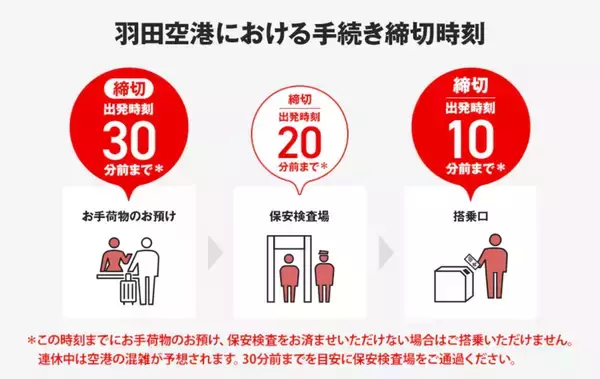 「羽田空港に着くのは出発何分前が正解？ 9月始動のJAL「第1ターミナル北側サテライト」は徒歩1キロ超え！ 知っておきたい変更点まとめ」の画像