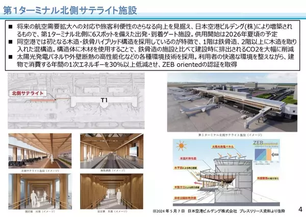 「羽田空港に着くのは出発何分前が正解？ 9月始動のJAL「第1ターミナル北側サテライト」は徒歩1キロ超え！ 知っておきたい変更点まとめ」の画像