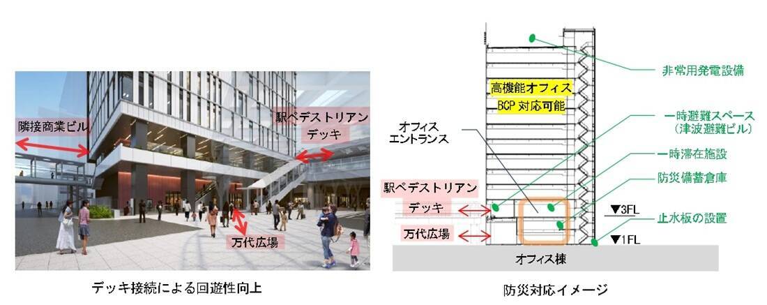 【2026年最新】新潟駅の再開発はいつ完成？ 万代広場全面完成から「にいがた2キロ」・古町再開発、バスタ新潟構想まで徹底解説！