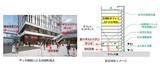 「【2026年最新】新潟駅の再開発はいつ完成？ 万代広場全面完成から「にいがた2キロ」・古町再開発、バスタ新潟構想まで徹底解説！」の画像11