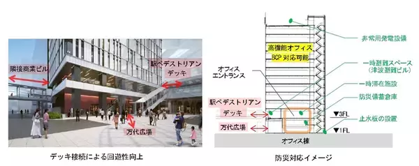 「【2026年最新】新潟駅の再開発はいつ完成？ 万代広場全面完成から「にいがた2キロ」・古町再開発、バスタ新潟構想まで徹底解説！」の画像