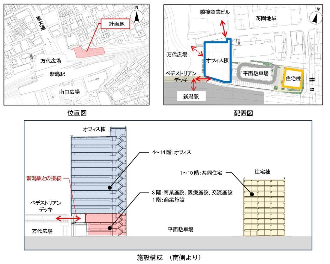 【2026年最新】新潟駅の再開発はいつ完成？ 万代広場全面完成から「にいがた2キロ」・古町再開発、バスタ新潟構想まで徹底解説！