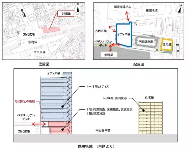 「【2026年最新】新潟駅の再開発はいつ完成？ 万代広場全面完成から「にいがた2キロ」・古町再開発、バスタ新潟構想まで徹底解説！」の画像