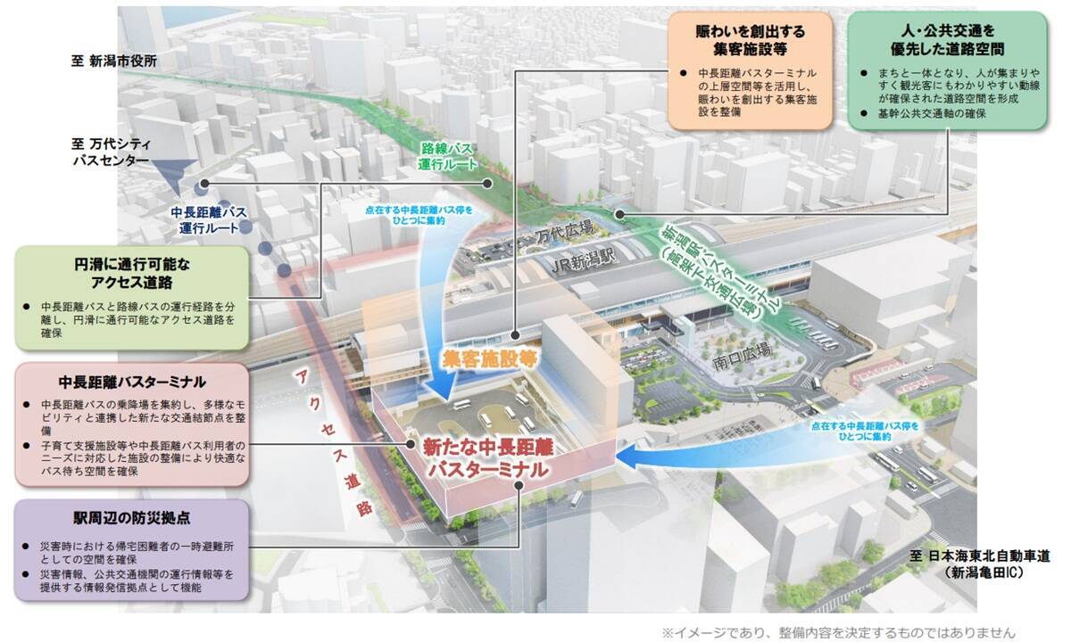 【2026年最新】新潟駅の再開発はいつ完成？ 万代広場全面完成から「にいがた2キロ」・古町再開発、バスタ新潟構想まで徹底解説！