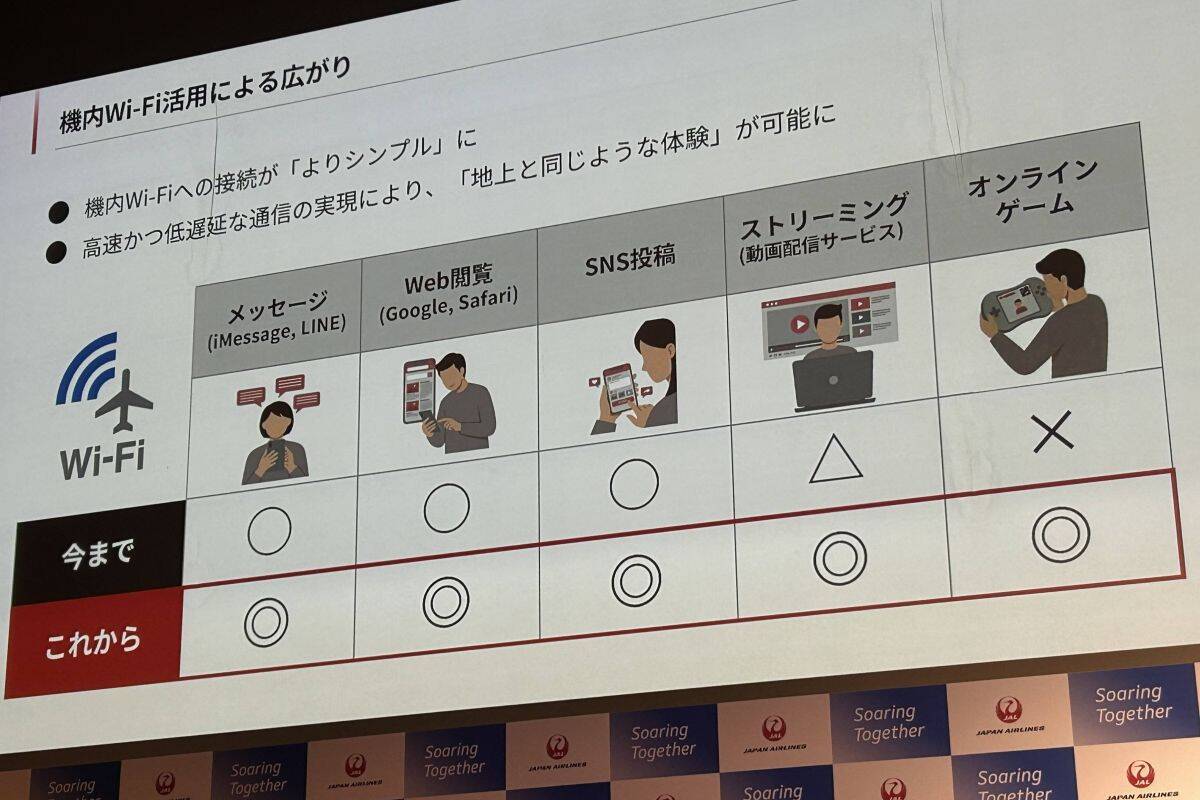 JAL国内線 “大リニューアル”！ 新機材B737-8で 地方路線にファーストクラス拡大！ 新機内食“お弁当”試食 や 新JALアプリなどをレポート