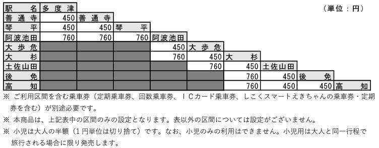 JR四国「お手軽南風チケットレス」16日から発売　「50km」以内の区間限定で指定席特急券をお安く、手軽に