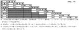 「JR四国「お手軽南風チケットレス」16日から発売　「50km」以内の区間限定で指定席特急券をお安く、手軽に」の画像2