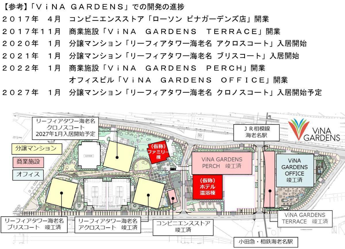 海老名駅前に新たな天然温泉スポット誕生、「ビナガーデンズ」がついに完成へ！2027年からペット･教育関連施設、ホテルなど続々オープン