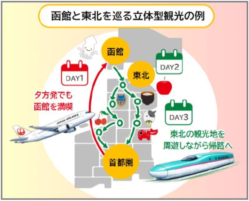 JR東日本とJALが最強タッグ！ 新幹線×飛行機の“立体型観光”で旅はどう変わる？ 手ぶら観光や二地域居住支援も解説