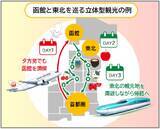 「JR東日本とJALが最強タッグ！ 新幹線×飛行機の“立体型観光”で旅はどう変わる？ 手ぶら観光や二地域居住支援も解説」の画像3