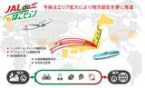 「JR東日本とJALが最強タッグ！ 新幹線×飛行機の“立体型観光”で旅はどう変わる？ 手ぶら観光や二地域居住支援も解説」の画像5