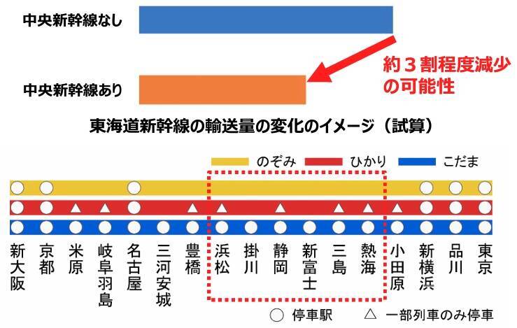 国土交通省はリニア中央新幹線にどう向き合ってきたのか？  リニア開業後の静岡県への経済効果を推計・発表【コラム】