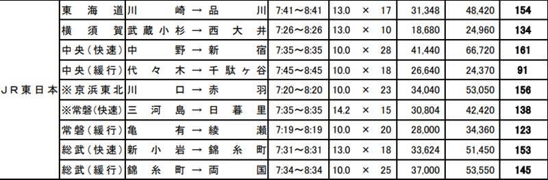 【2026年最新】東京23区「賃貸駅ランキング」発表 三軒茶屋がV2、新小岩が2位に急浮上した“納得の理由”とは？