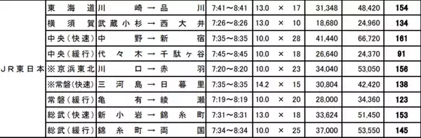 「【2026年最新】東京23区「賃貸駅ランキング」発表 三軒茶屋がV2、新小岩が2位に急浮上した“納得の理由”とは？」の画像