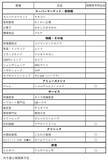 「リニア新駅に沸く橋本に「COTOE橋本」5/29開業！ ヤオコー・ニトリなど全32店舗、駐車場800台完備で広域アクセスも抜群（神奈川県相模原市）」の画像7