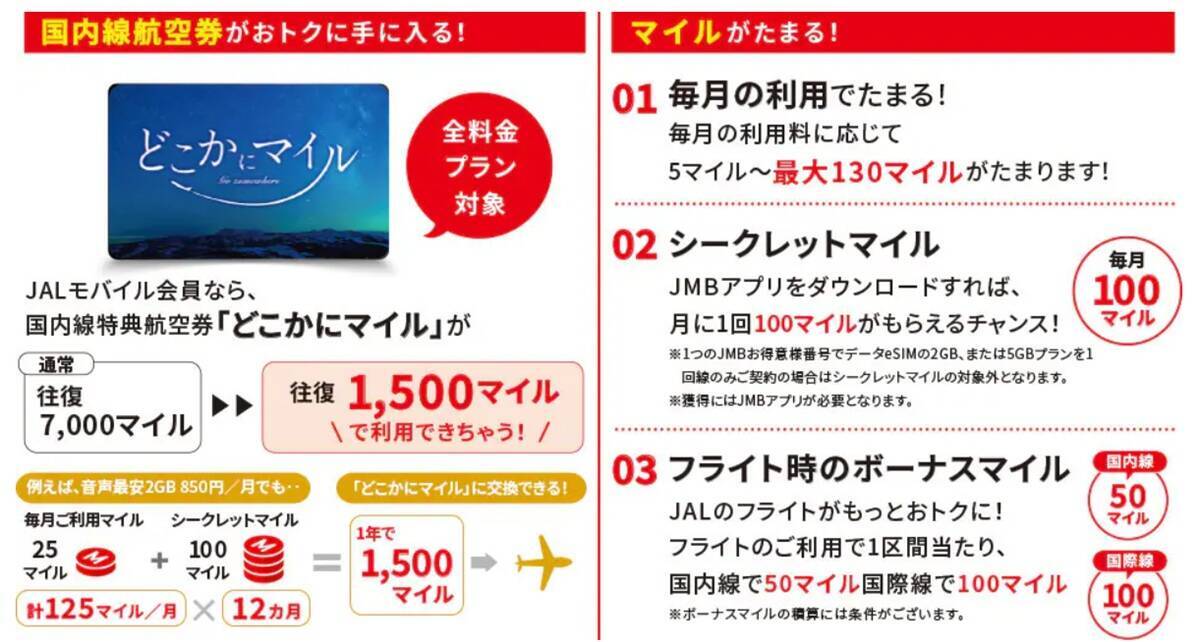 【JALモバイル】2回搭乗＆新規契約で「どこかにマイル」1回分の1,500マイル付与！ 遠征費が劇的に下がる神キャンペーンでおトクに国内旅行へ