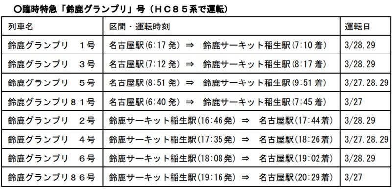 【2026春】JR東海が臨時列車を大幅増発！ 3月はF1日本GP臨時特急を運転。GW期間中は全席指定の「のぞみ」で快適な旅へ