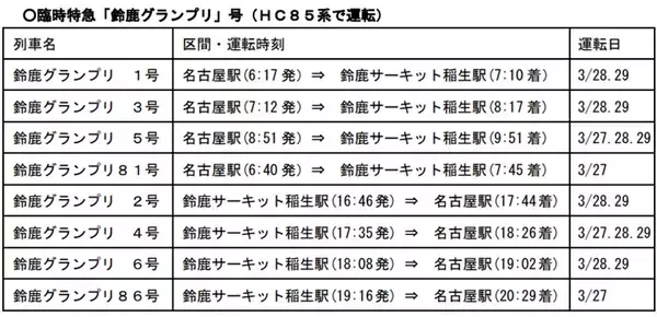 「【2026春】JR東海が臨時列車を大幅増発！ 3月はF1日本GP臨時特急を運転。GW期間中は全席指定の「のぞみ」で快適な旅へ」の画像