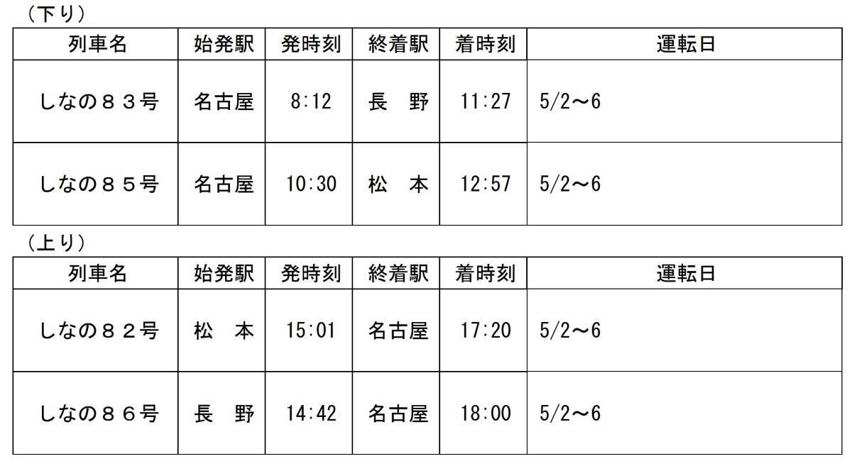 【2026春】JR東海が臨時列車を大幅増発！ 3月はF1日本GP臨時特急を運転。GW期間中は全席指定の「のぞみ」で快適な旅へ