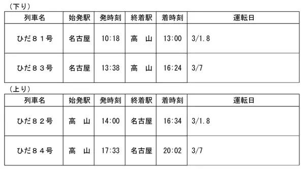 「【2026春】JR東海が臨時列車を大幅増発！ 3月はF1日本GP臨時特急を運転。GW期間中は全席指定の「のぞみ」で快適な旅へ」の画像