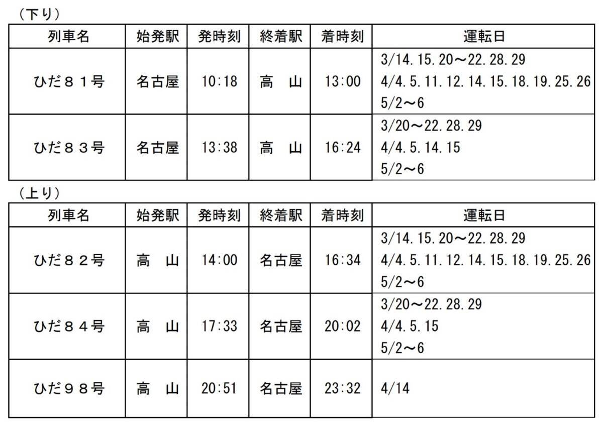 【2026春】JR東海が臨時列車を大幅増発！ 3月はF1日本GP臨時特急を運転。GW期間中は全席指定の「のぞみ」で快適な旅へ