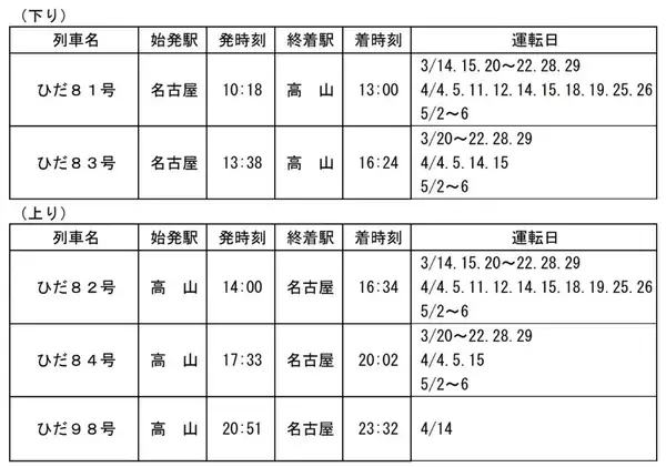 「【2026春】JR東海が臨時列車を大幅増発！ 3月はF1日本GP臨時特急を運転。GW期間中は全席指定の「のぞみ」で快適な旅へ」の画像