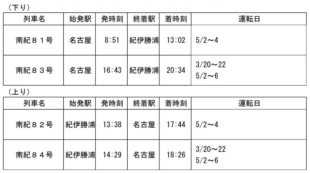 【2026春】JR東海が臨時列車を大幅増発！ 3月はF1日本GP臨時特急を運転。GW期間中は全席指定の「のぞみ」で快適な旅へ