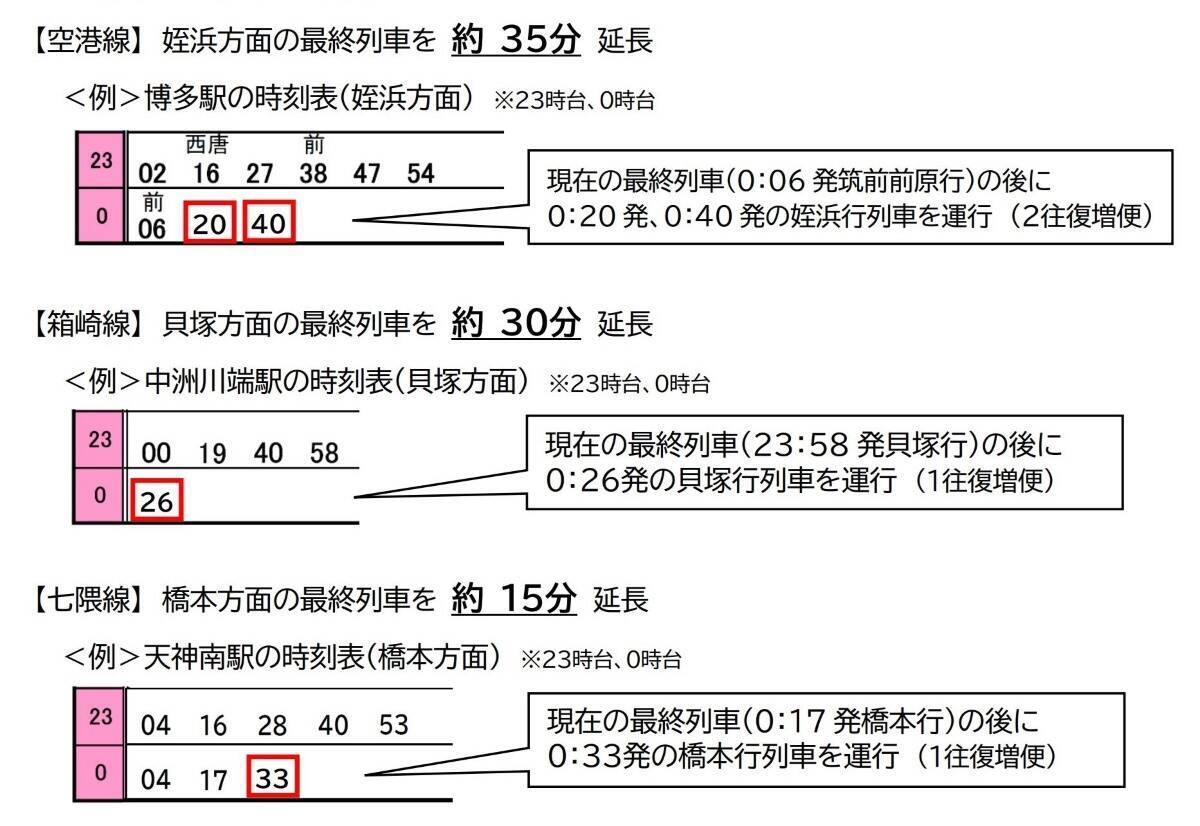 最大35分延長！福岡市地下鉄「ミッドナイト・トレイン」4月1日始動！金曜限定から拡大で空港線･箱崎線･七隈線が月〜土まで毎日便利に