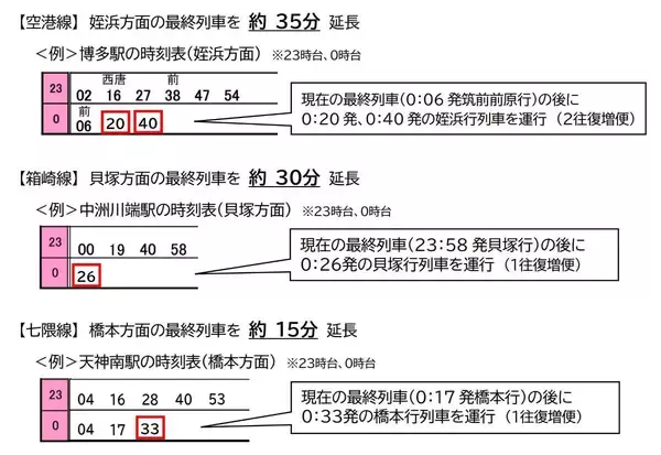 「最大35分延長！福岡市地下鉄「ミッドナイト・トレイン」4月1日始動！金曜限定から拡大で空港線･箱崎線･七隈線が月〜土まで毎日便利に」の画像
