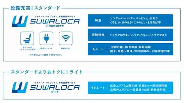 「統一新ブランドは「すわろか」　JR西日本が有料着席サービスに共通のネーミング（大阪府など）」の画像