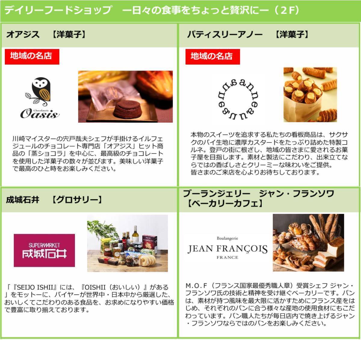 【登戸駅前 再開発】高さ140m38階建てタワマン＆商業施設が誕生へ！ 完成はいつ頃？ 駅直結「ビーンズ登戸」は2026年春開業（川崎市）