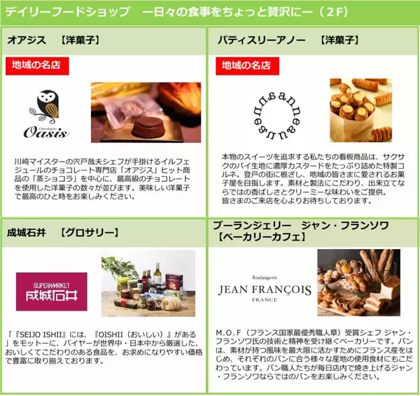 「【登戸駅前 再開発】高さ140m38階建てタワマン＆商業施設が誕生へ！ 完成はいつ頃？ 駅直結「ビーンズ登戸」は2026年春開業（川崎市）」の画像