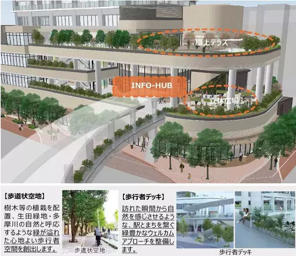 「【登戸駅前 再開発】高さ140m38階建てタワマン＆商業施設が誕生へ！ 完成はいつ頃？ 駅直結「ビーンズ登戸」は2026年春開業（川崎市）」の画像