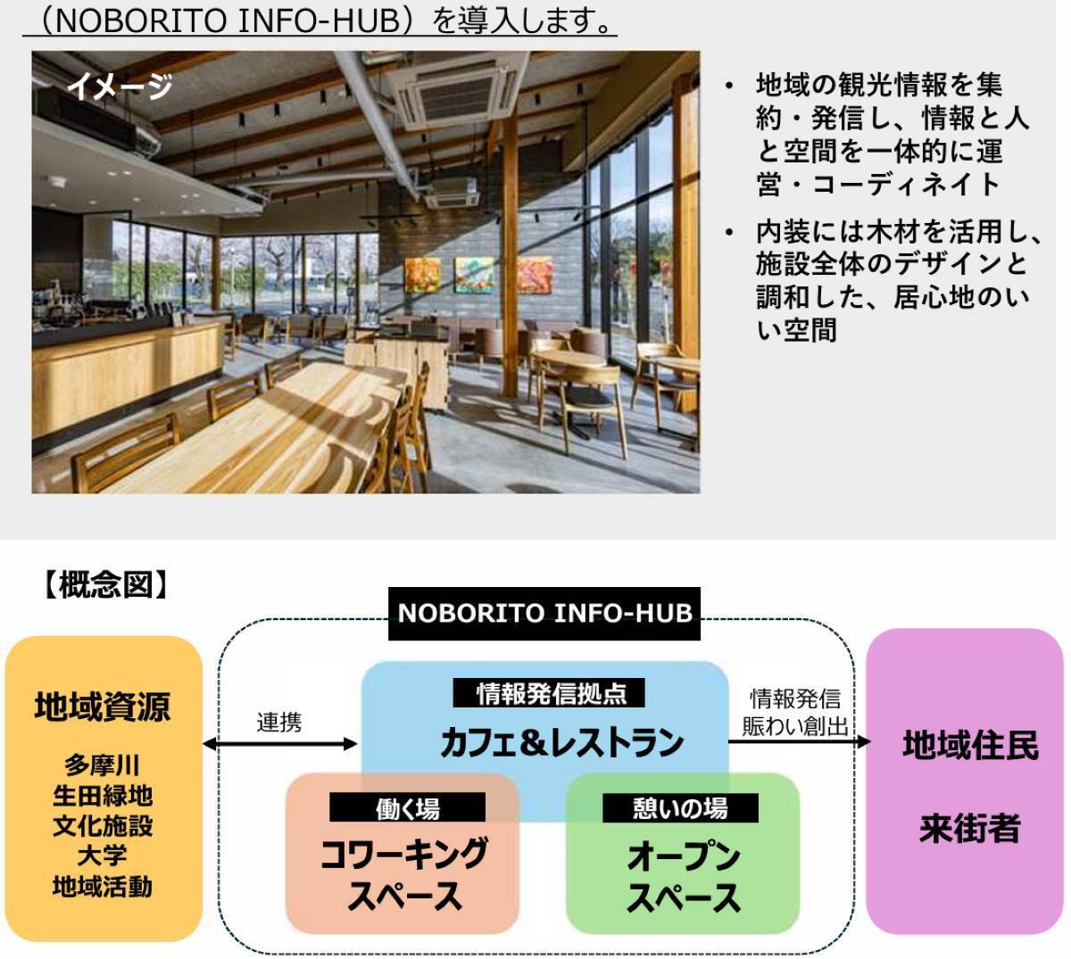 【登戸駅前 再開発】高さ140m38階建てタワマン＆商業施設が誕生へ！ 完成はいつ頃？ 駅直結「ビーンズ登戸」は2026年春開業（川崎市）