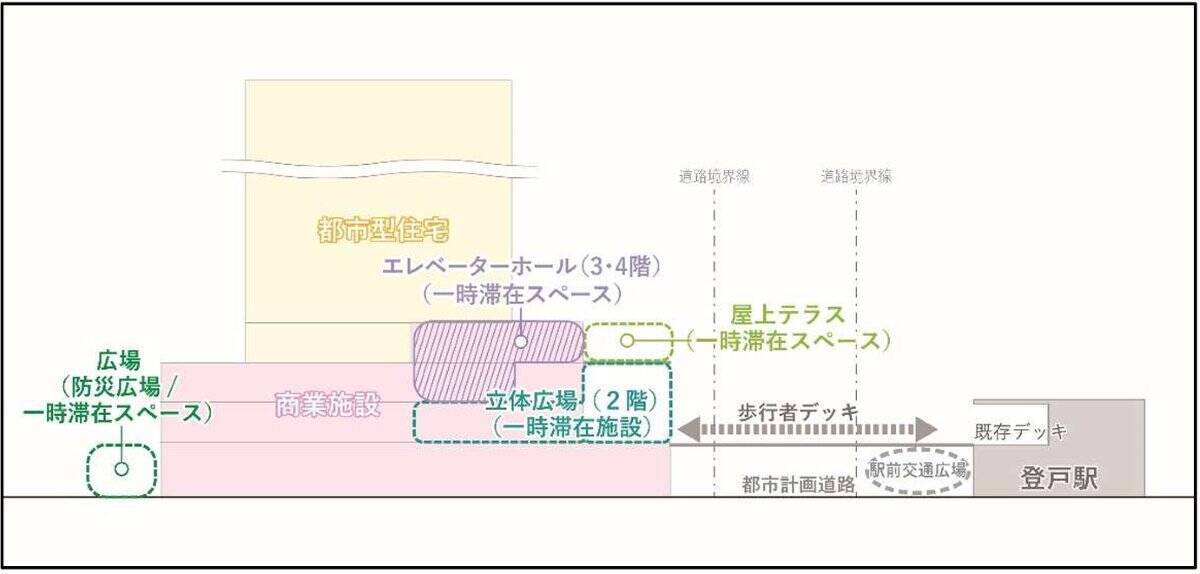 【登戸駅前 再開発】高さ140m38階建てタワマン＆商業施設が誕生へ！ 完成はいつ頃？ 駅直結「ビーンズ登戸」は2026年春開業（川崎市）