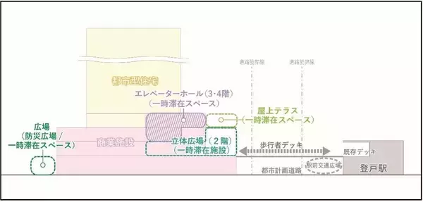 「【登戸駅前 再開発】高さ140m38階建てタワマン＆商業施設が誕生へ！ 完成はいつ頃？ 駅直結「ビーンズ登戸」は2026年春開業（川崎市）」の画像