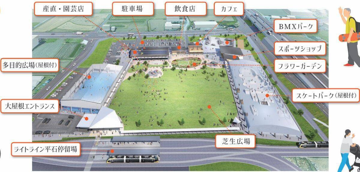 宇都宮ライトラインの駅前に 国内最大級の屋根付きスケートパークや産直グルメ集結！「アークタウン宇都宮」がLRT平石停留場直結で3月誕生