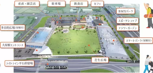 「宇都宮ライトラインの駅前に 国内最大級の屋根付きスケートパークや産直グルメ集結！「アークタウン宇都宮」がLRT平石停留場直結で3月誕生」の画像