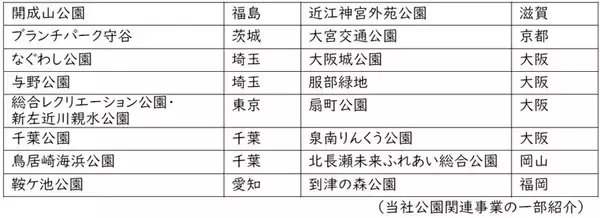 「宇都宮ライトラインの駅前に 国内最大級の屋根付きスケートパークや産直グルメ集結！「アークタウン宇都宮」がLRT平石停留場直結で3月誕生」の画像