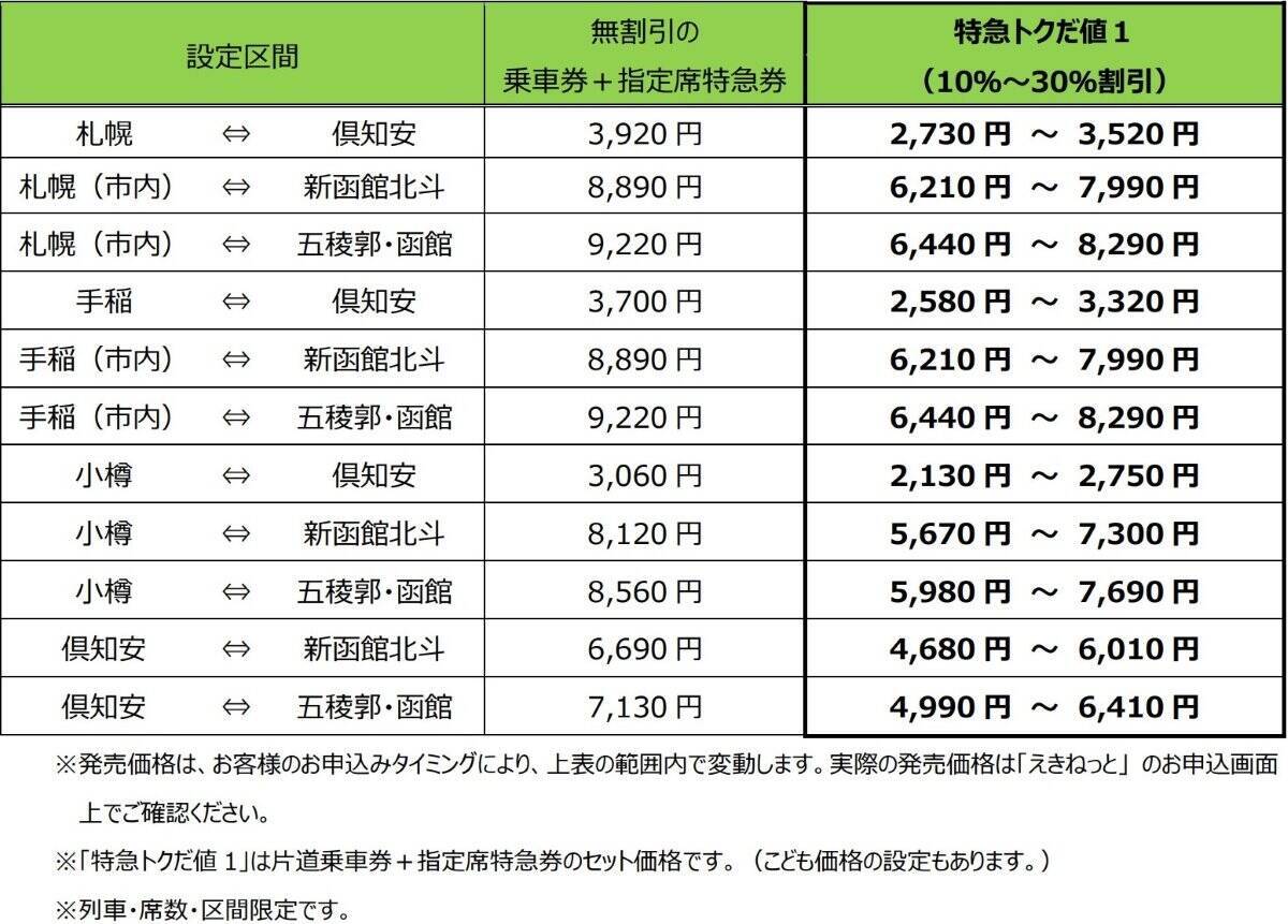 札幌～函館を結ぶ秋の風物詩　特急ニセコ号「はまなす編成」で雄大な車窓とご当地グルメを満喫